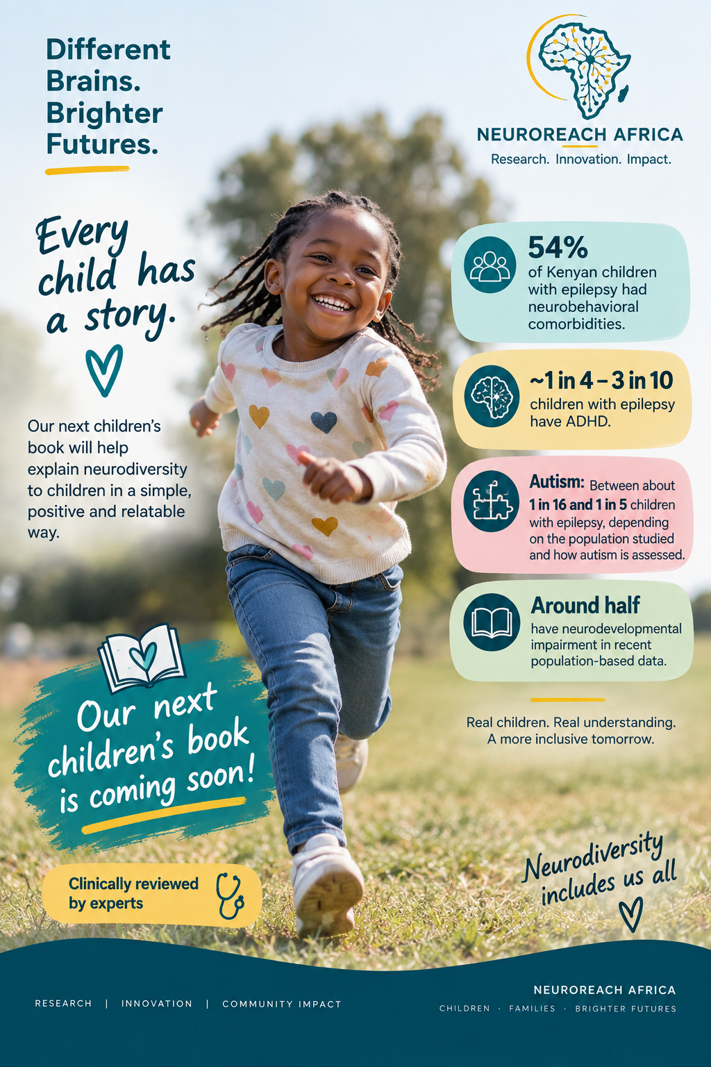NeuroReach Africa announcement poster: "Different Brains. Brighter Futures. Every child has a story." Our next children's book will help explain neurodiversity to children in a simple, positive and relatable way — clinically reviewed by experts, with facts: 54% of Kenyan children with epilepsy had neurobehavioral comorbidities; about 1 in 4 to 3 in 10 children with epilepsy have ADHD; autism prevalence between about 1 in 16 and 1 in 5 children with epilepsy depending on the population studied; around half have neurodevelopmental impairment in recent population-based data. Neurodiversity includes us all.